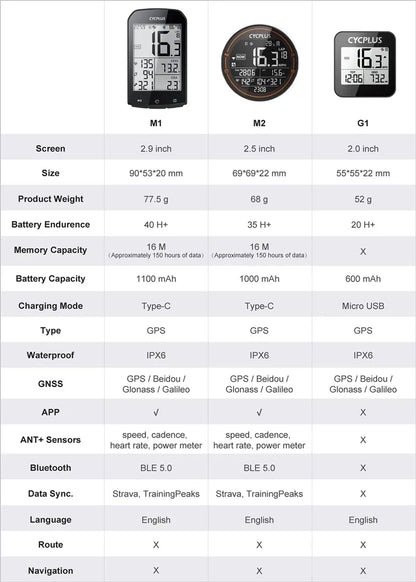 Worky CYCPLUS Cadence & Speed Dual Sensor