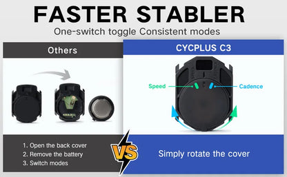 Worky CYCPLUS Cadence & Speed Dual Sensor